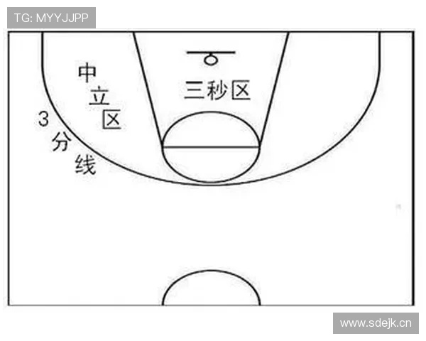 八秒违例怎么吹？一次看懂篮球回场规则与常见争议