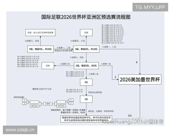 2026世界杯官方资格决定详解