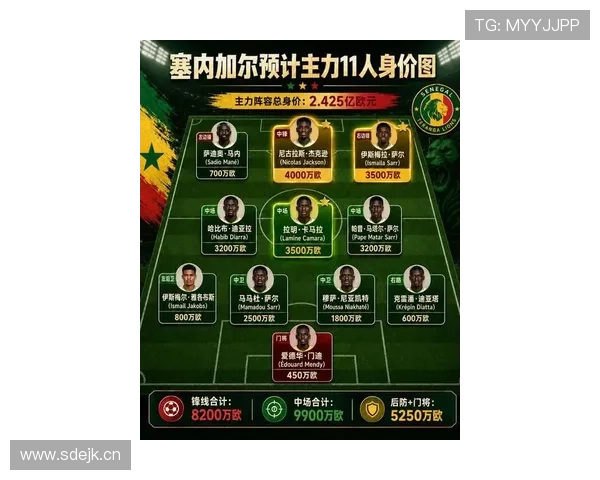 塞内加尔能否再成2026世界杯黑马？阵容实力与出线前景分析