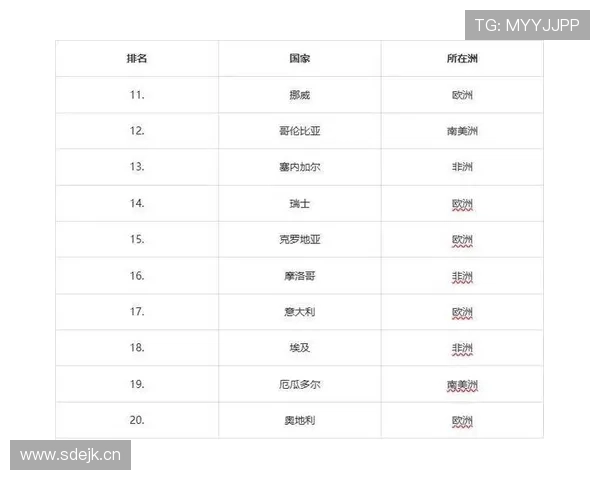 2026世界杯L组球队名单及实力排名解析