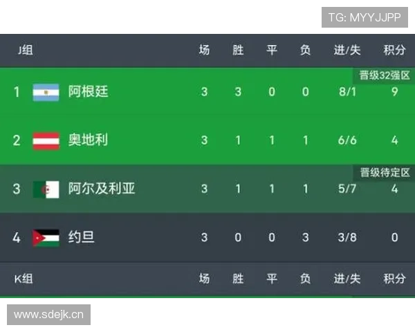 奥地利3-3阿尔及利亚：世界杯J组末轮战报